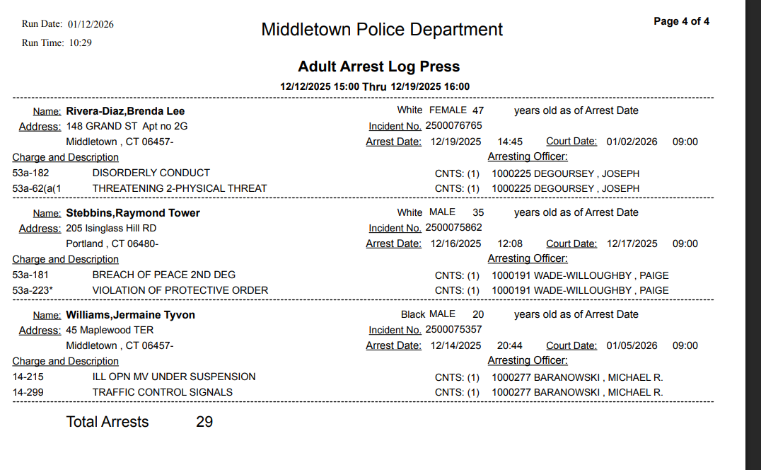 The Latest Arrests Made By Middletown Police | Middletown, CT Patch